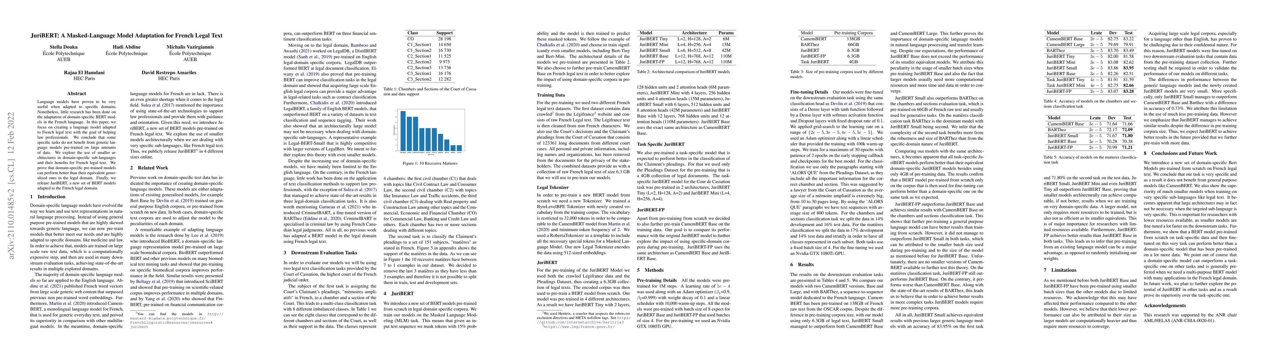 Thumbnail for JuriBERT: A Masked-Language Model Adaptation for French Legal Text
