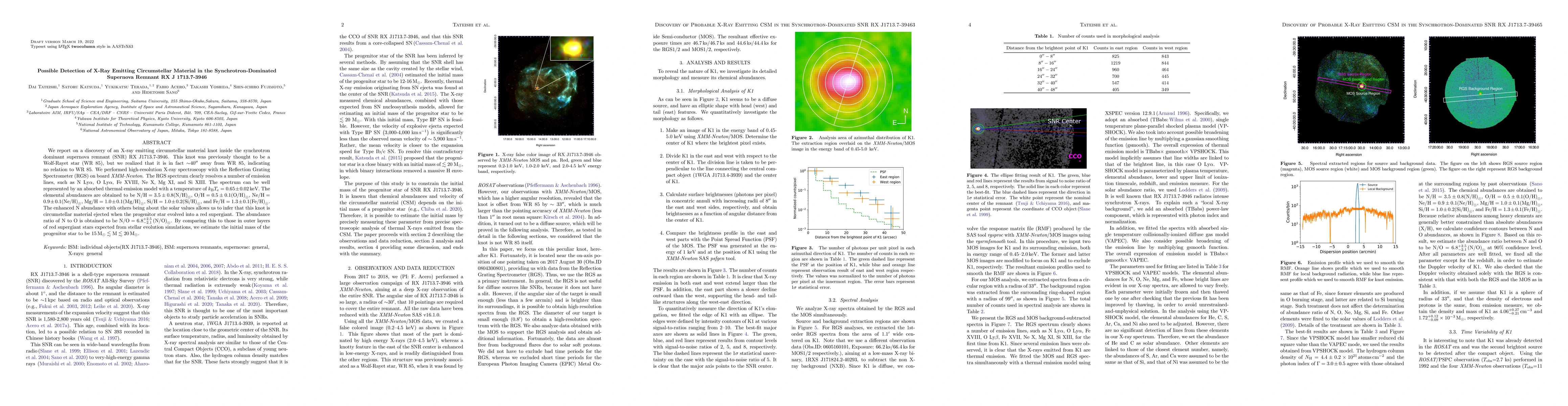 Thumbnail for Possible Detection of X-Ray Emitting Circumstellar Material in the
  Synchrotron-Dominated Supernova Remnant RX J 1713.7-3946