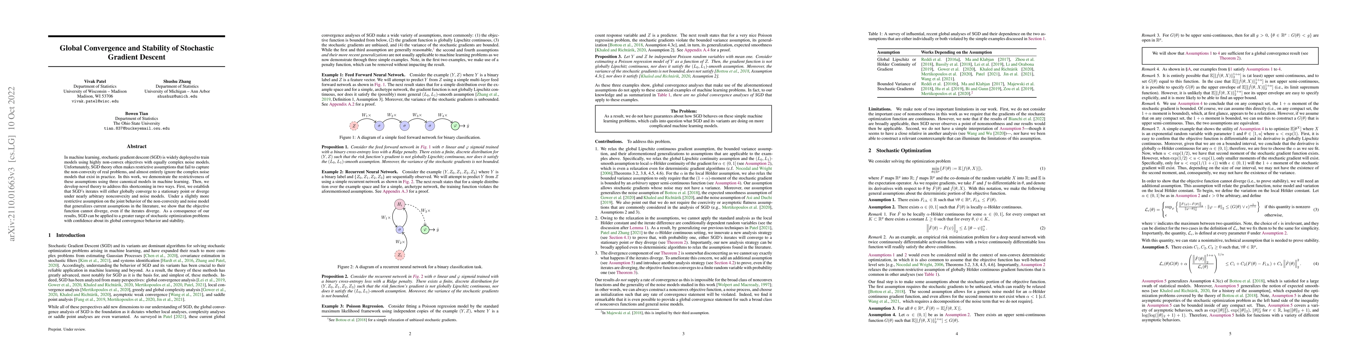 Thumbnail for Global Convergence and Stability of Stochastic Gradient Descent