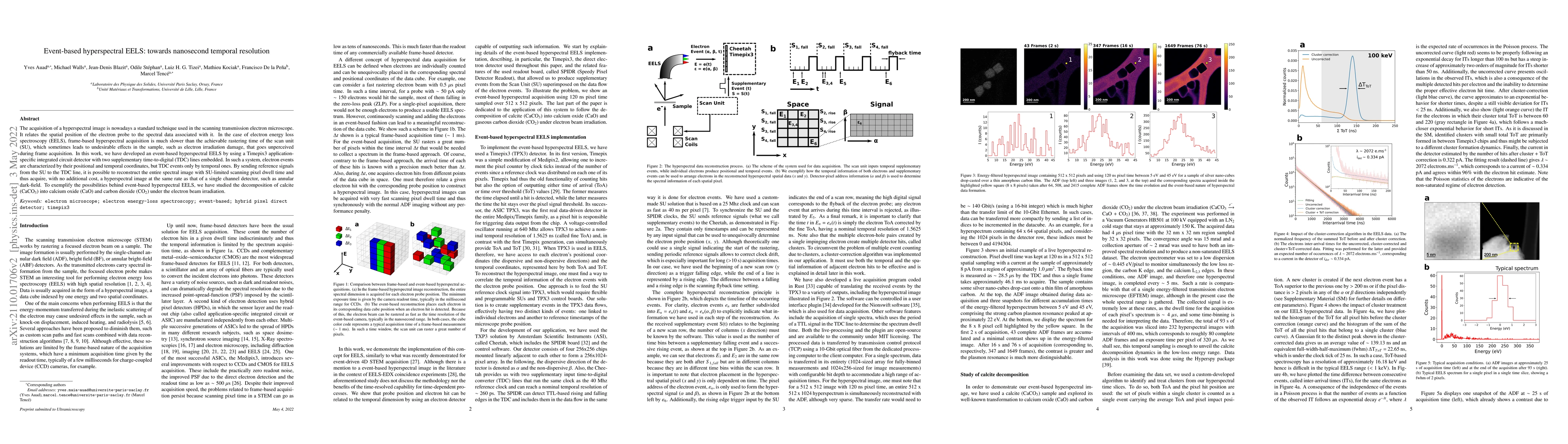 Thumbnail for Event-based hyperspectral EELS: towards nanosecond temporal resolution