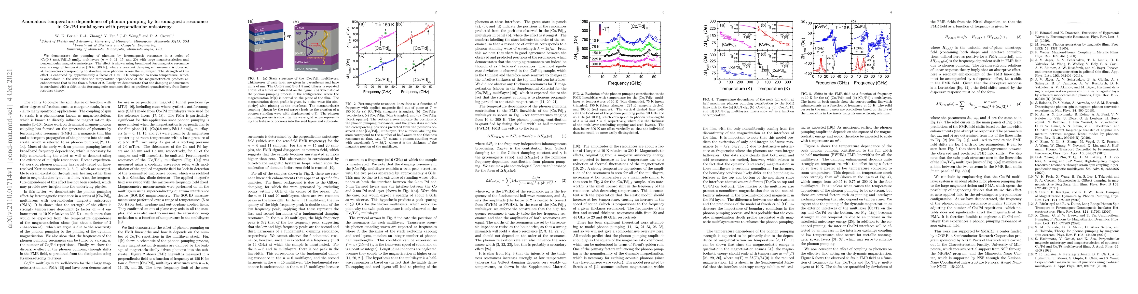 Thumbnail for Anomalous temperature dependence of phonon pumping by ferromagnetic
  resonance in Co/Pd multilayers with perpendicular anisotropy