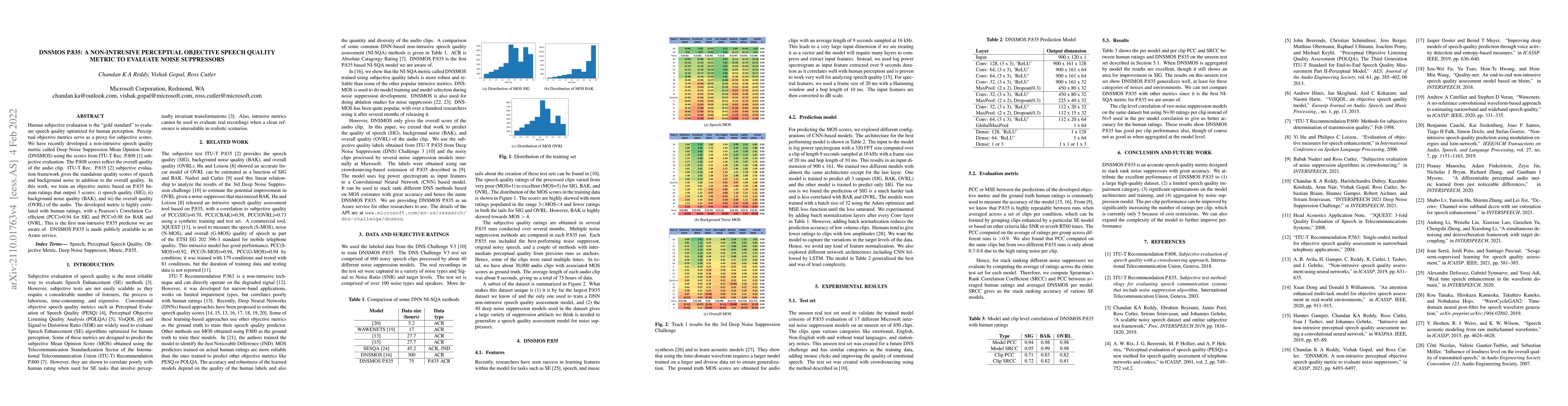 Thumbnail for DNSMOS P.835: A Non-Intrusive Perceptual Objective Speech Quality Metric
  to Evaluate Noise Suppressors