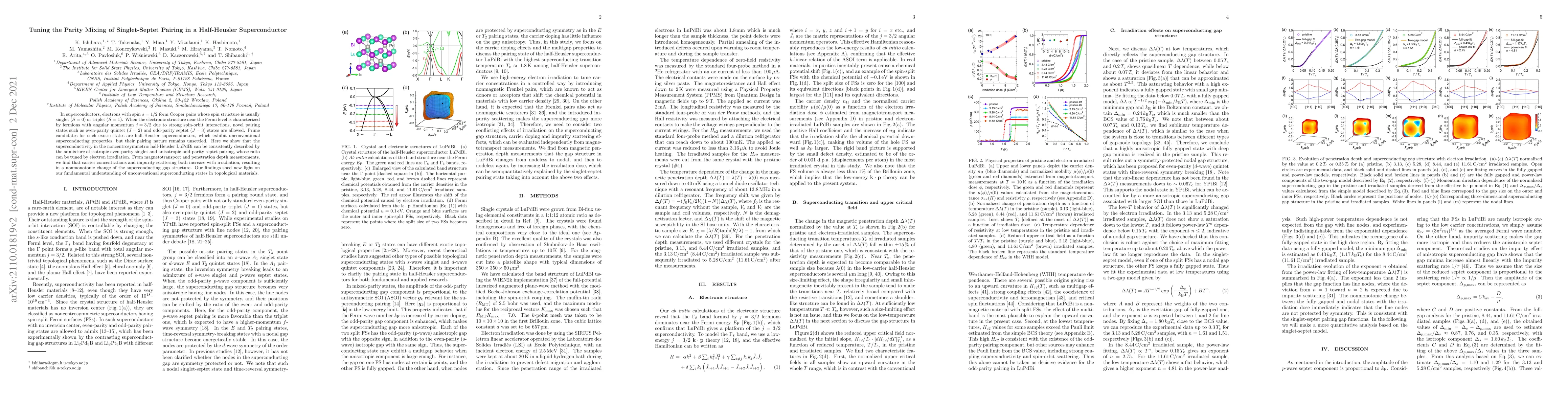 Thumbnail for Tuning the Parity Mixing of Singlet-Septet Pairing in a Half-Heusler
  Superconductor