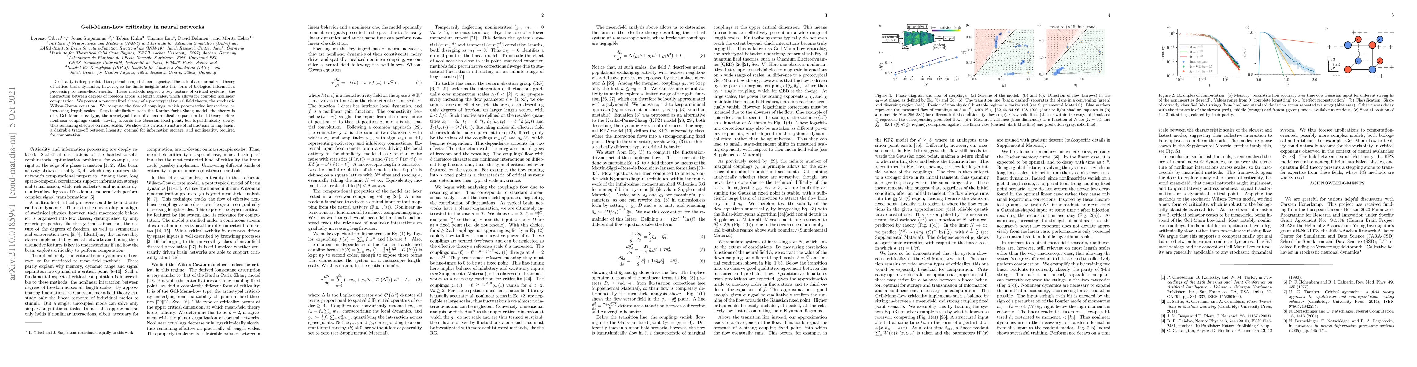 Thumbnail for Gell-Mann-Low criticality in neural networks