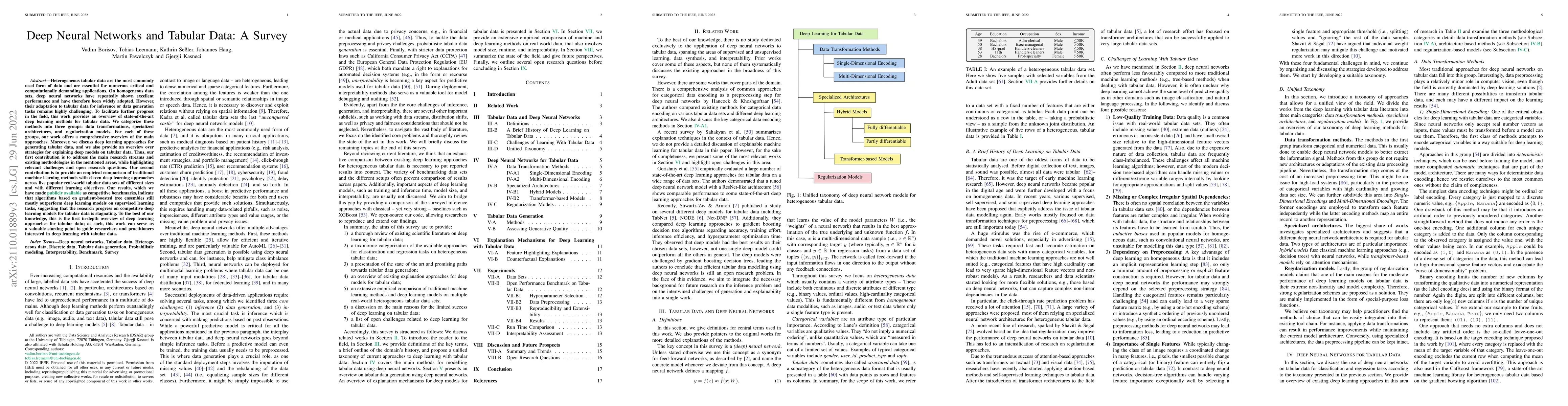 Thumbnail for Deep Neural Networks and Tabular Data: A Survey