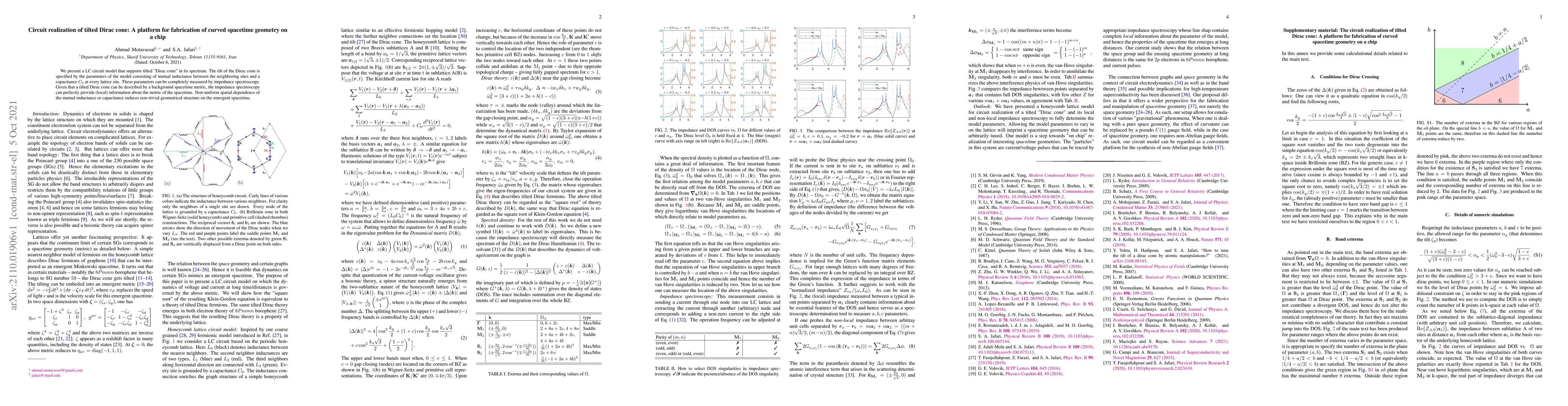 Thumbnail for Circuit realization of tilted Dirac cone: A platform for fabrication of
  curved spacetime geometry on a chip
