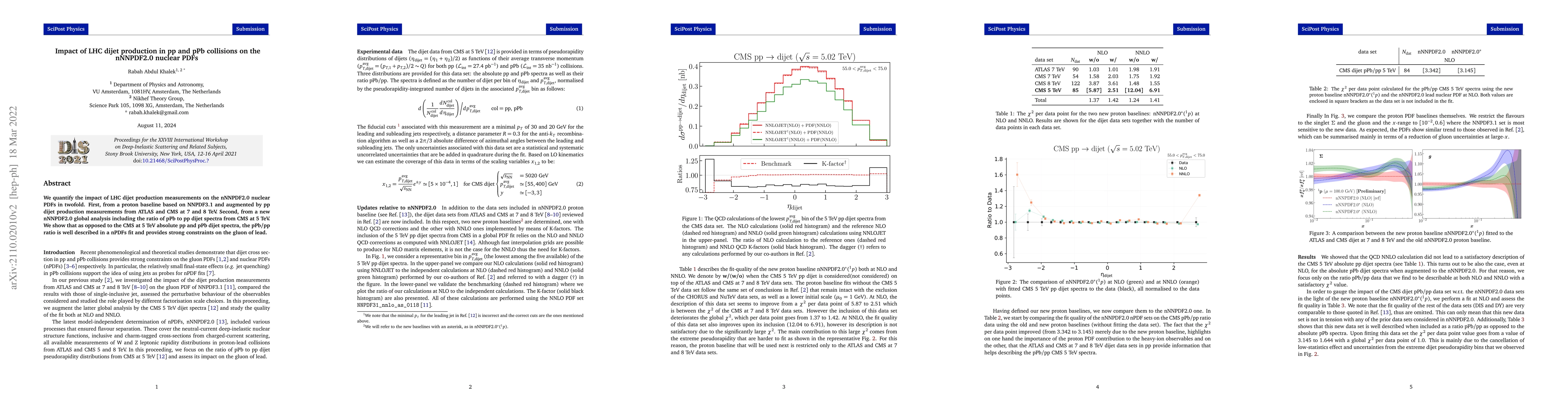 Thumbnail for Impact of LHC dijet production in pp and pPb collisions on the nNNPDF2.0
  nuclear PDFs