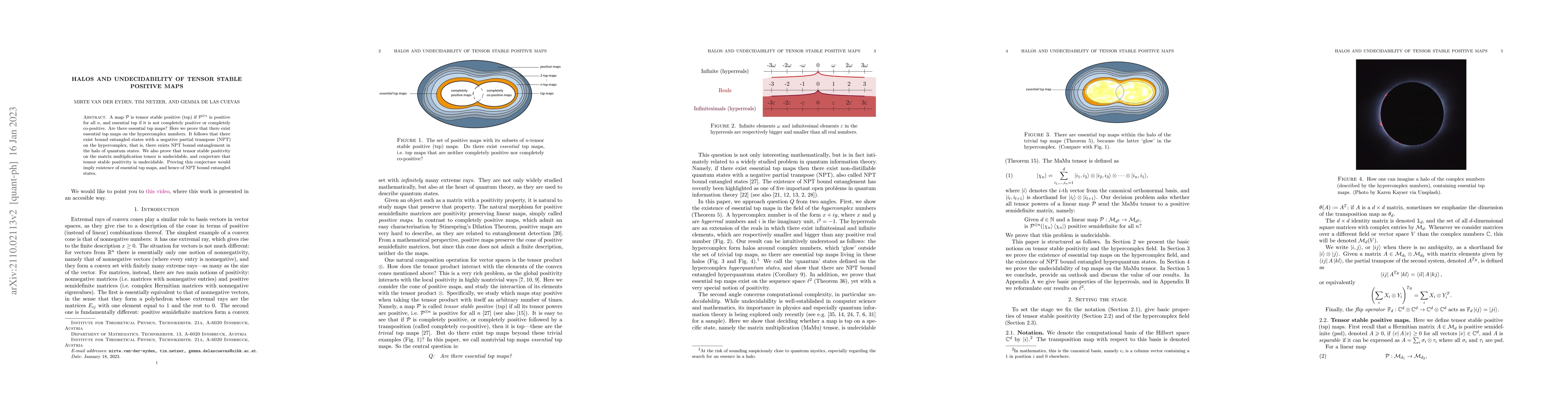 Thumbnail for Halos and undecidability of tensor stable positive maps