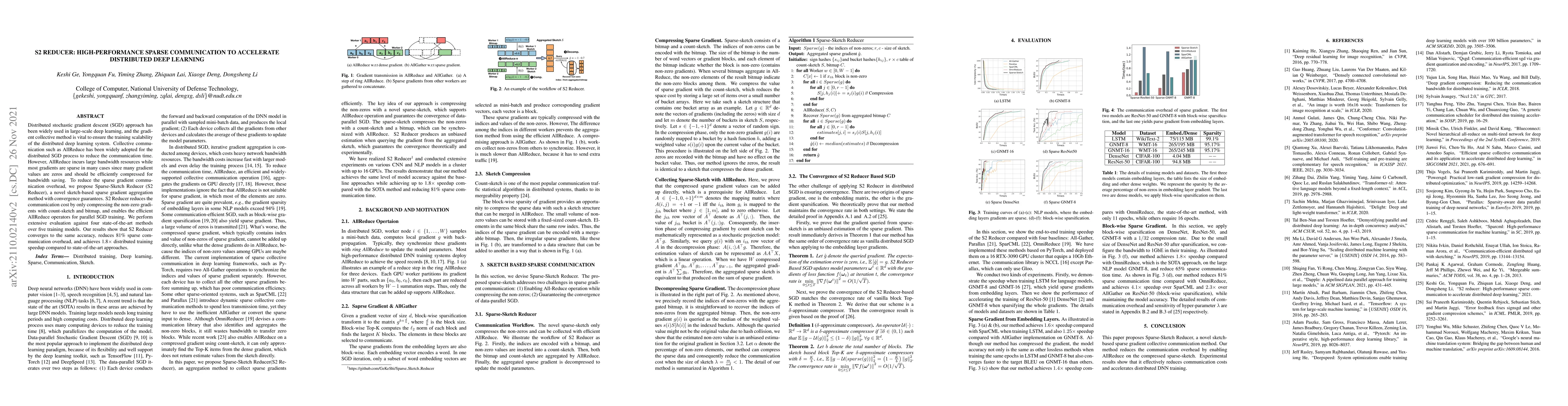 Thumbnail for S2 Reducer: High-Performance Sparse Communication to Accelerate
  Distributed Deep Learning