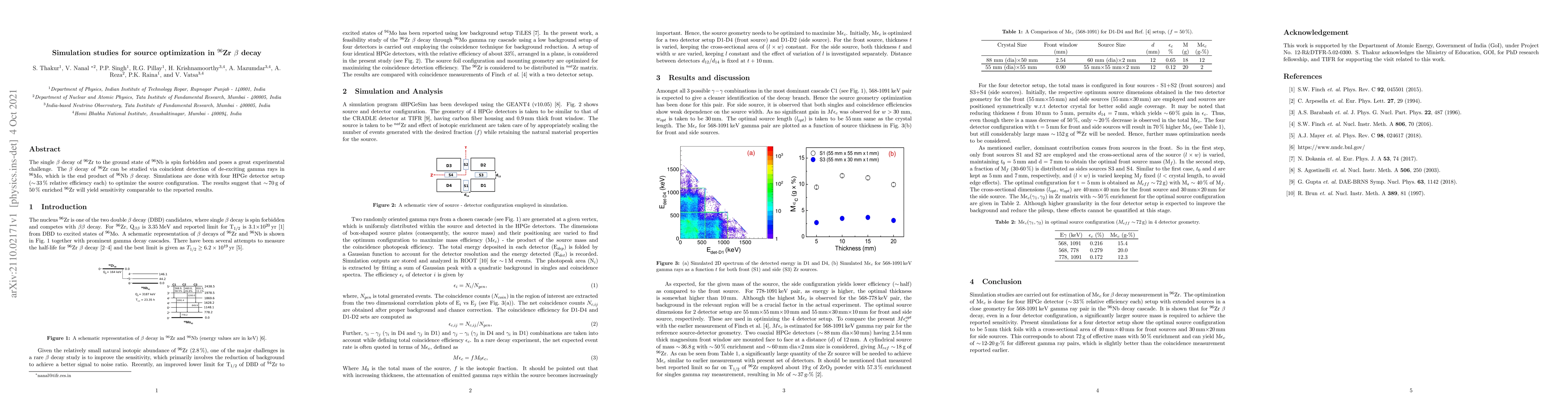 Thumbnail for Simulation studies for source optimization in $^{96}$Zr $\beta$ decay