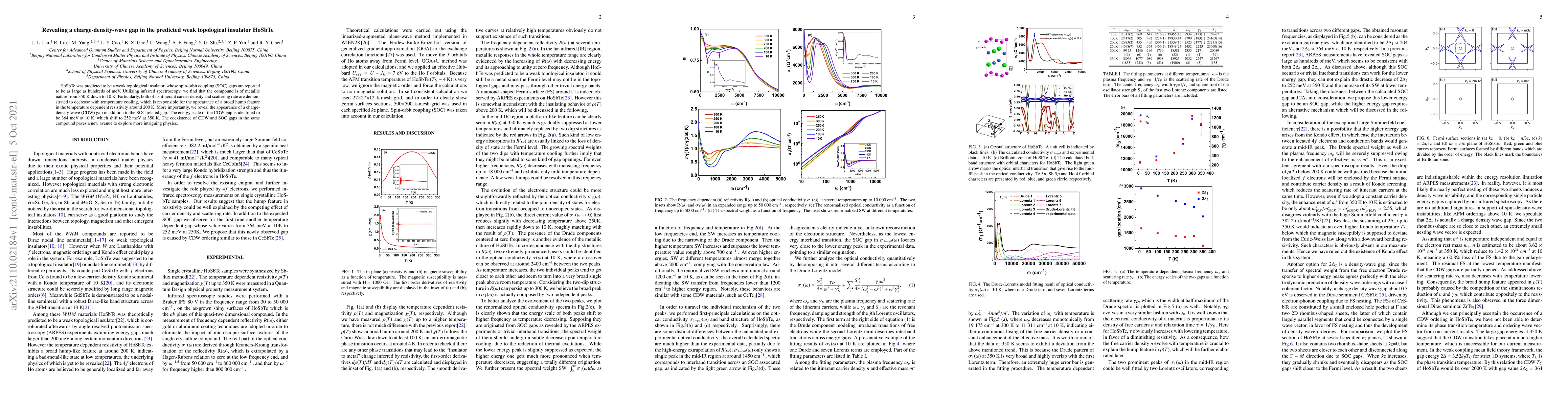 Thumbnail for Revealing a charge-density-wave gap in the predicted weak topological
  insulator HoSbTe