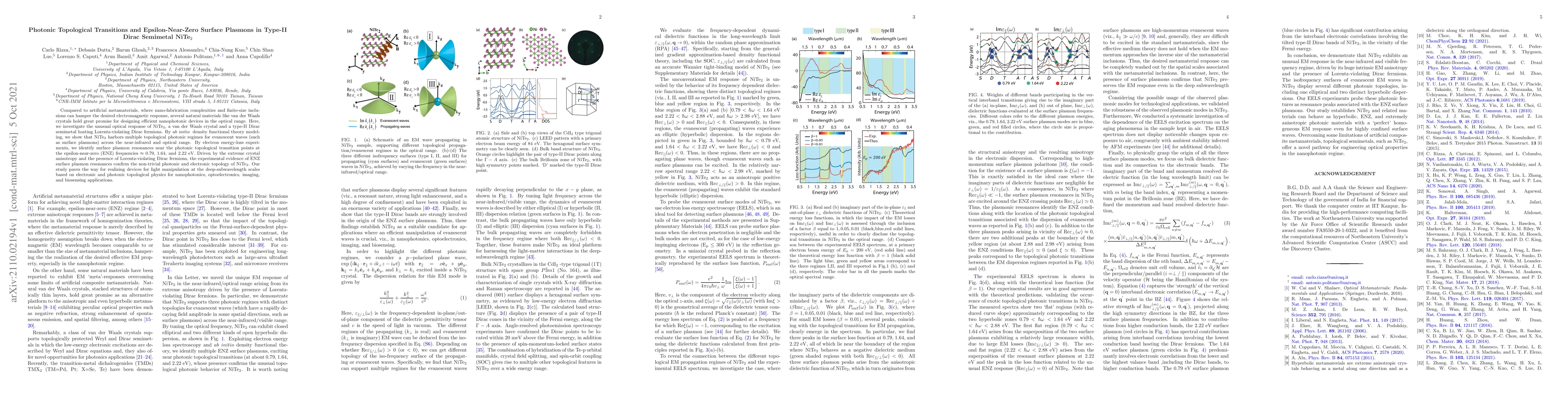 Thumbnail for Photonic Topological Transitions and Epsilon-Near-Zero Surface Plasmons
  in Type-II Dirac Semimetal NiTe$_2$