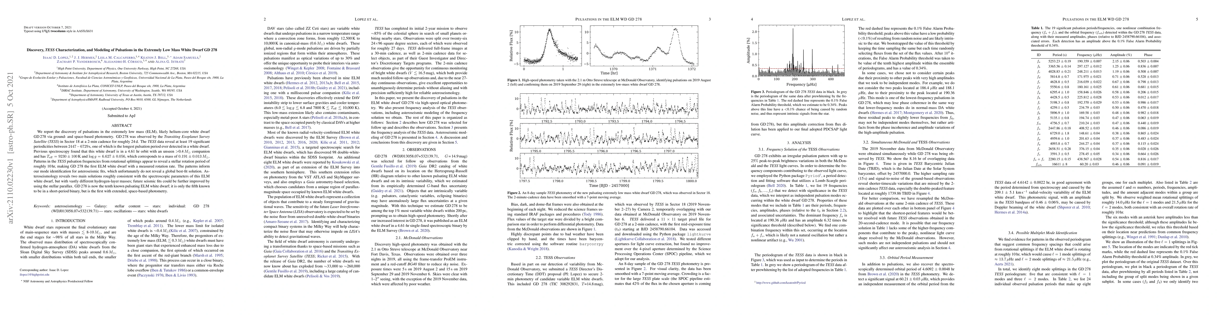 Thumbnail for Discovery, TESS Characterization, and Modeling of Pulsations in the
  Extremely Low Mass White Dwarf GD 278