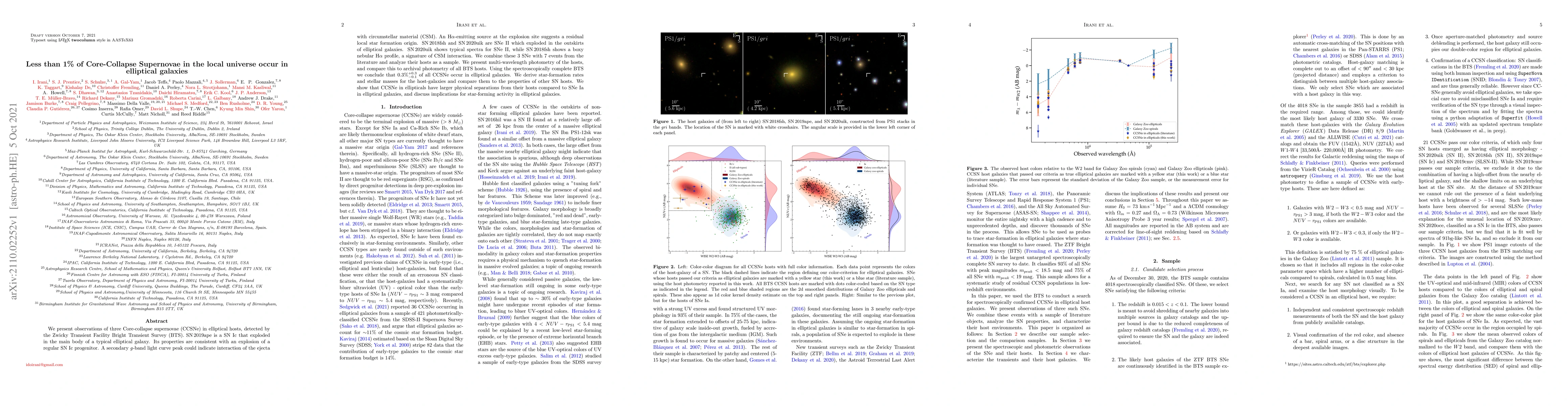 Thumbnail for Less than 1% of Core-Collapse Supernovae in the local universe occur in
  elliptical galaxies