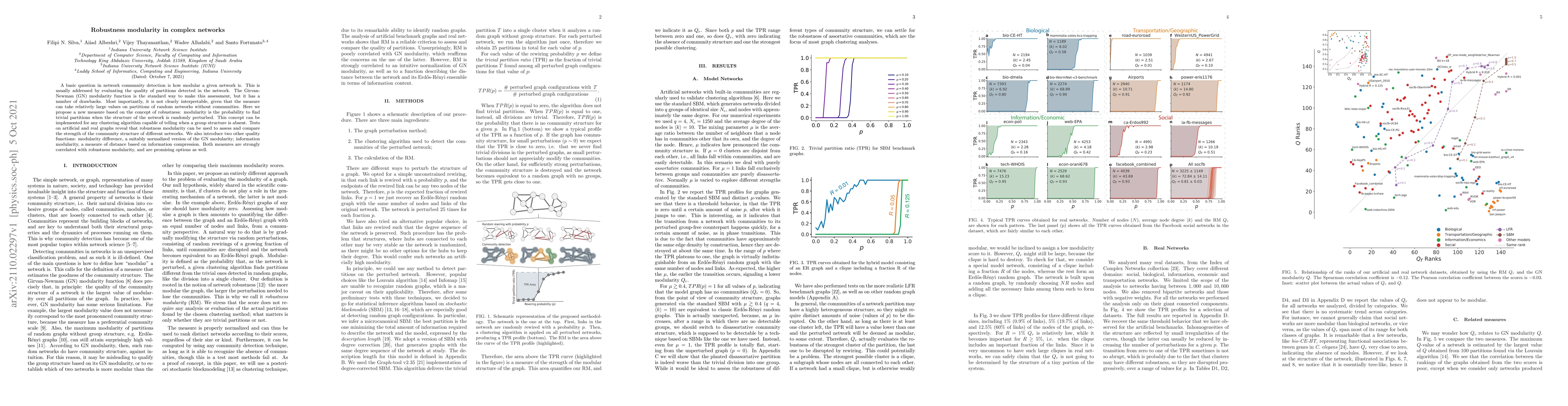 Thumbnail for Robustness modularity in complex networks
