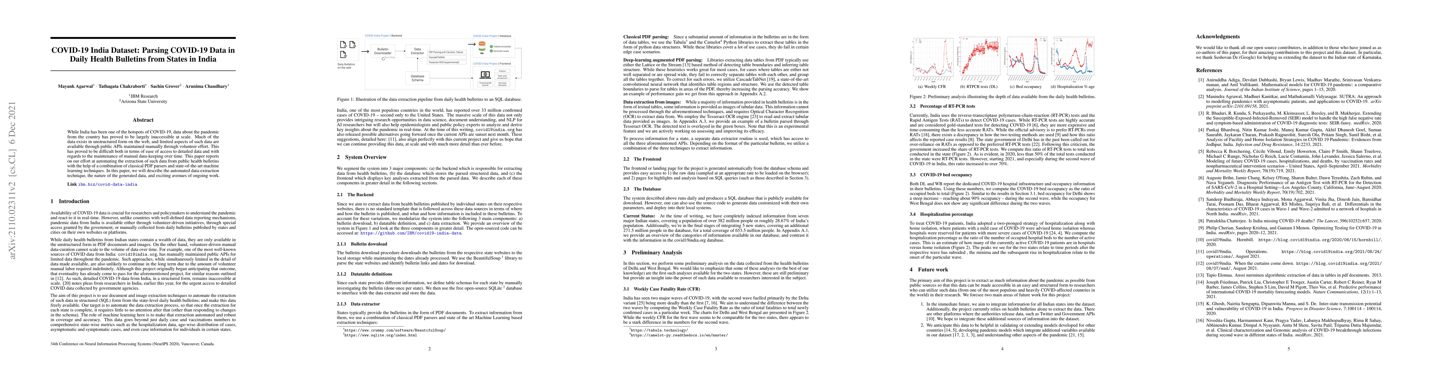 Thumbnail for COVID-19 India Dataset: Parsing COVID-19 Data in Daily Health Bulletins
  from States in India