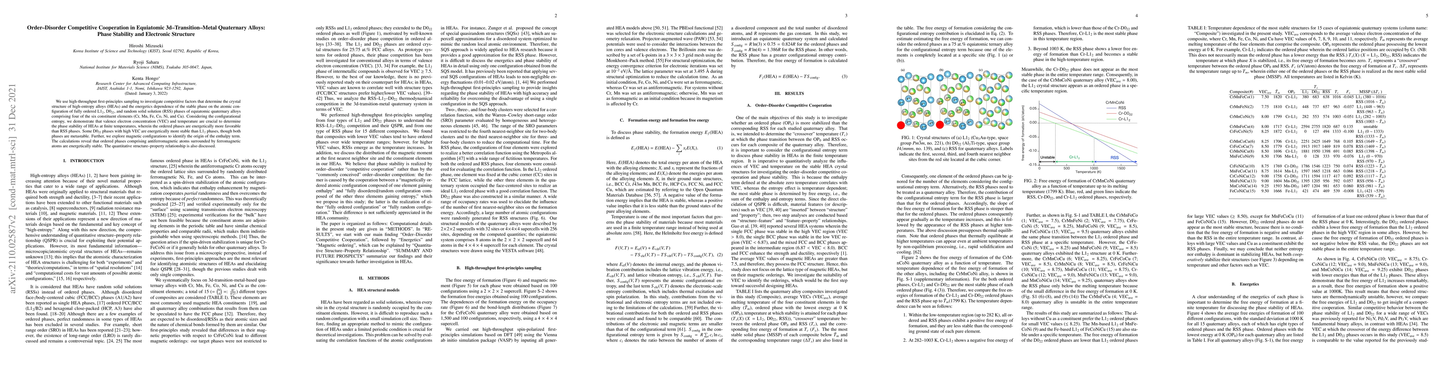 Thumbnail for Order-Disorder Competitive Cooperation in Equiatomic 3d-Transition-Metal
  Quaternary Alloys: Phase Stability and Electronic Structure