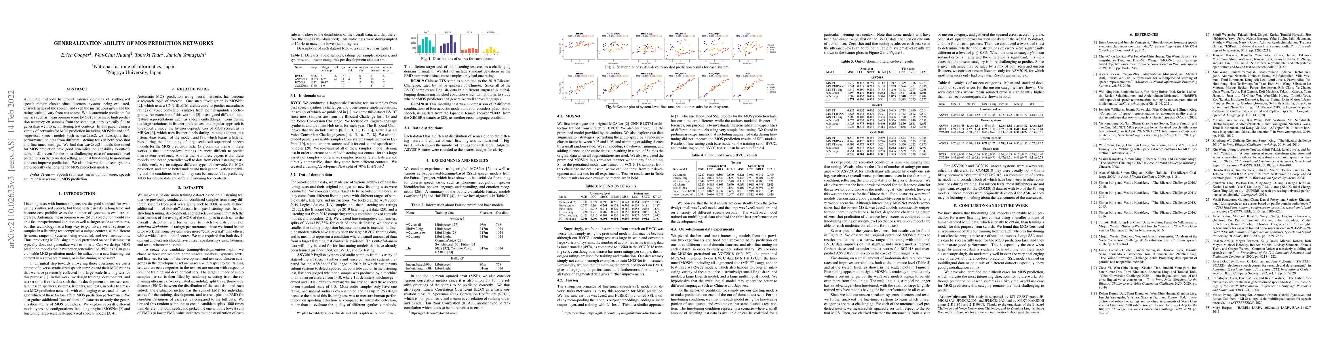 Thumbnail for Generalization Ability of MOS Prediction Networks