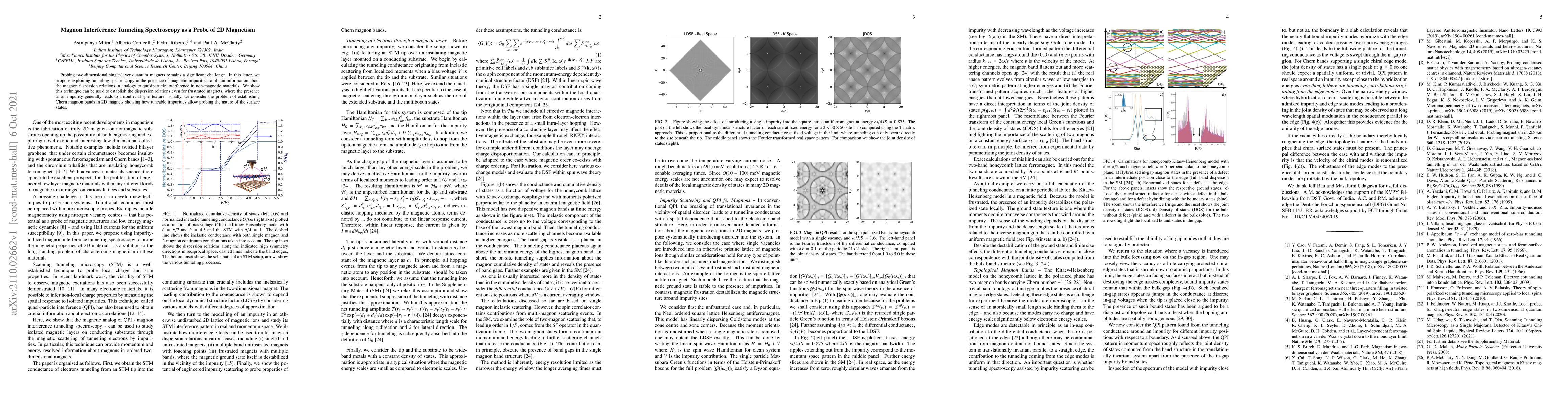 Thumbnail for Magnon Interference Tunneling Spectroscopy as a Probe of 2D Magnetism