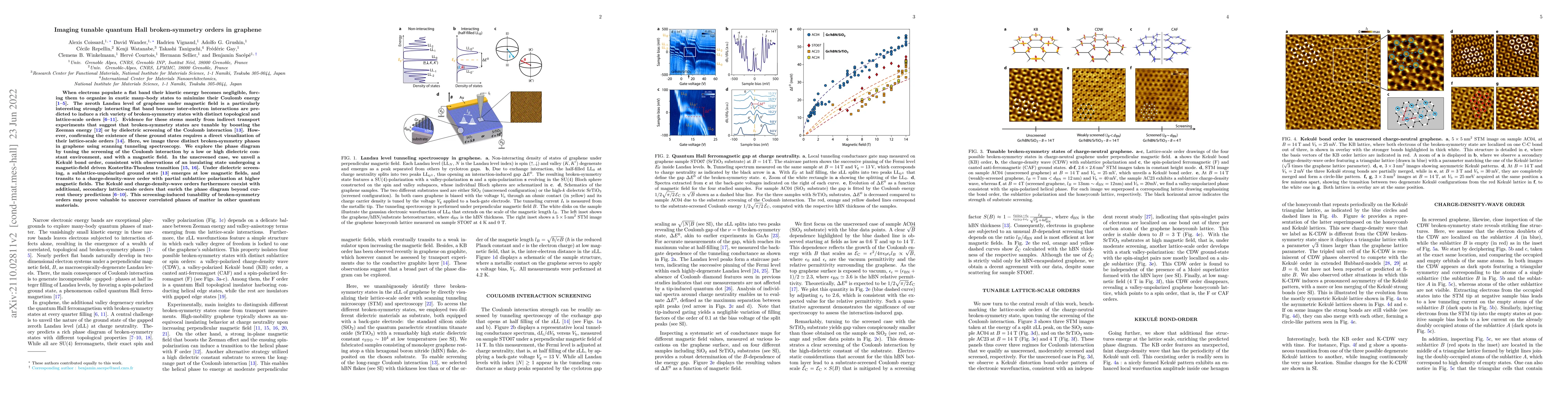 Thumbnail for Imaging tunable quantum Hall broken-symmetry orders in graphene