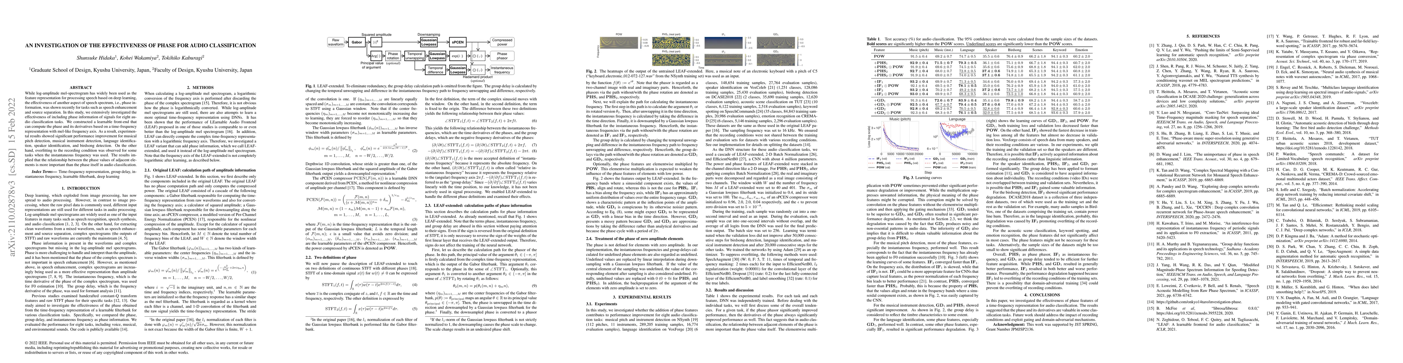Thumbnail for An Investigation of the Effectiveness of Phase for Audio Classification