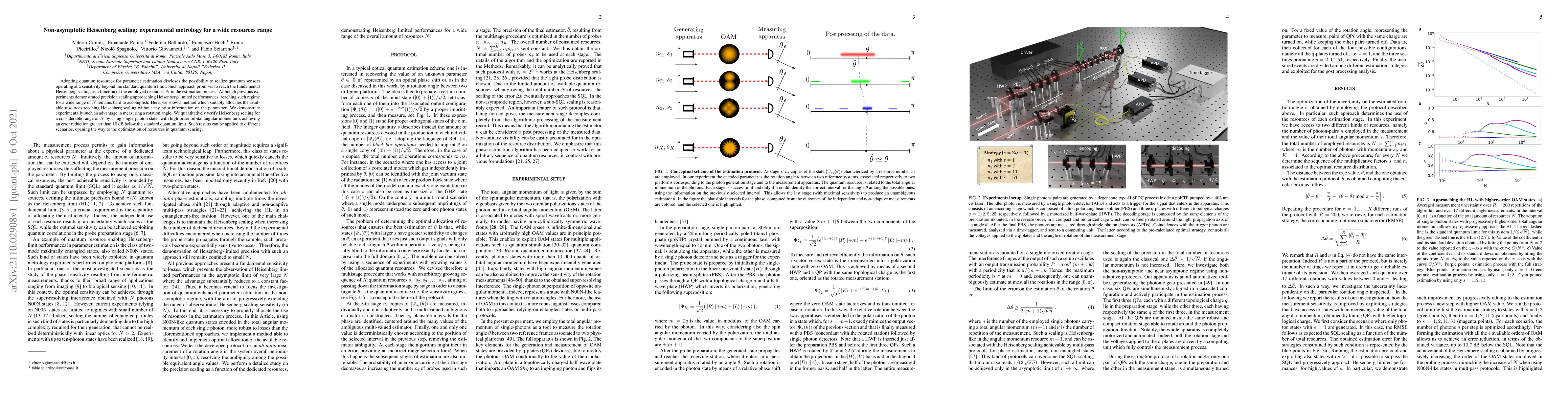Thumbnail for Non-asymptotic Heisenberg scaling: experimental metrology for a wide
  resources range