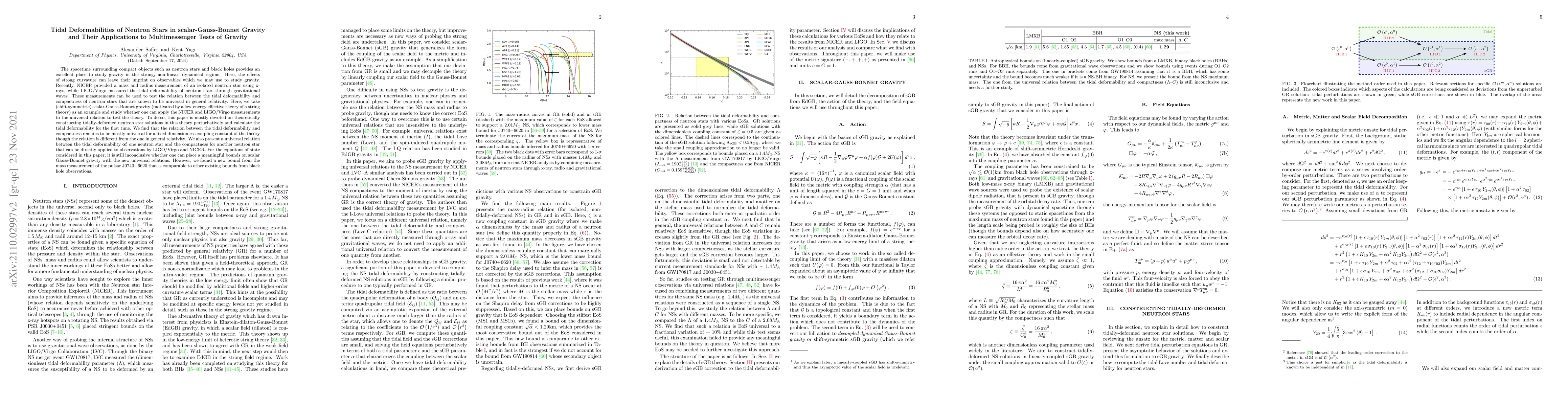 Thumbnail for Tidal Deformabilities of Neutron Stars in scalar-Gauss-Bonnet Gravity
  and Their Applications to Multimessenger Tests of Gravity