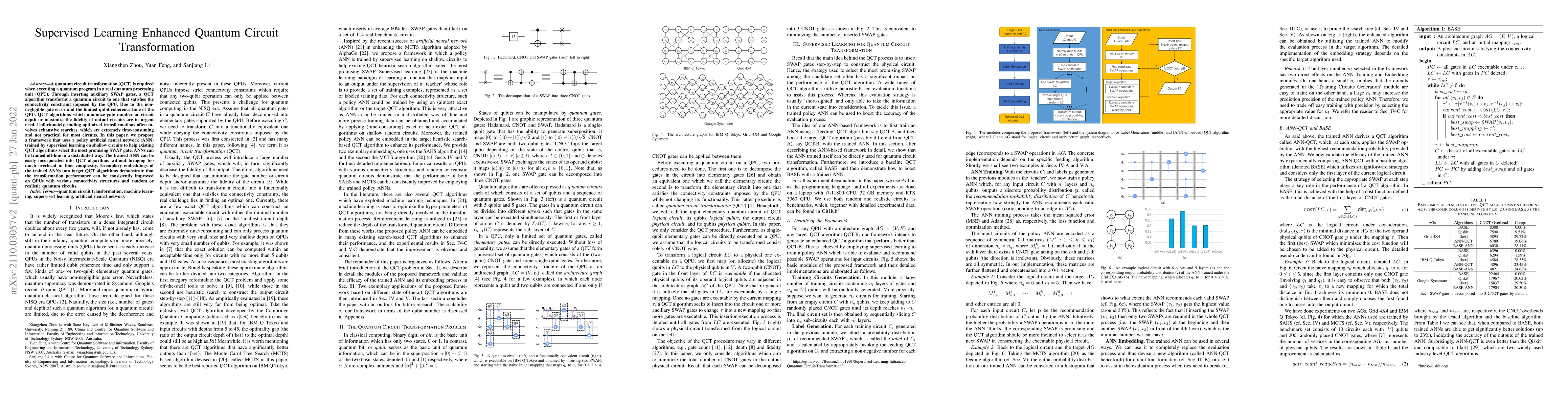 Thumbnail for Supervised Learning Enhanced Quantum Circuit Transformation