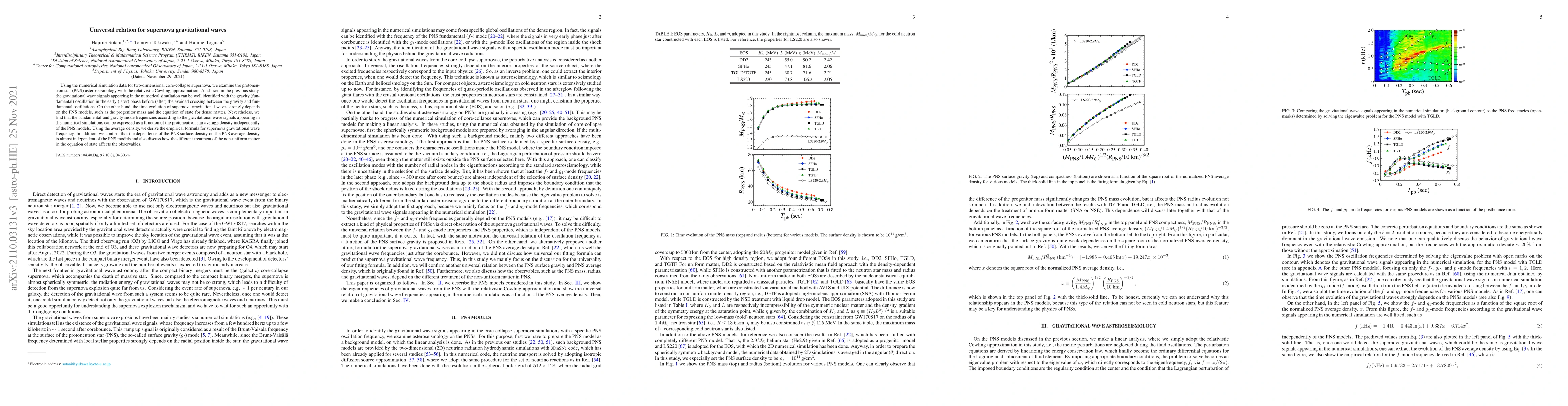 Thumbnail for Universal relation for supernova gravitational waves