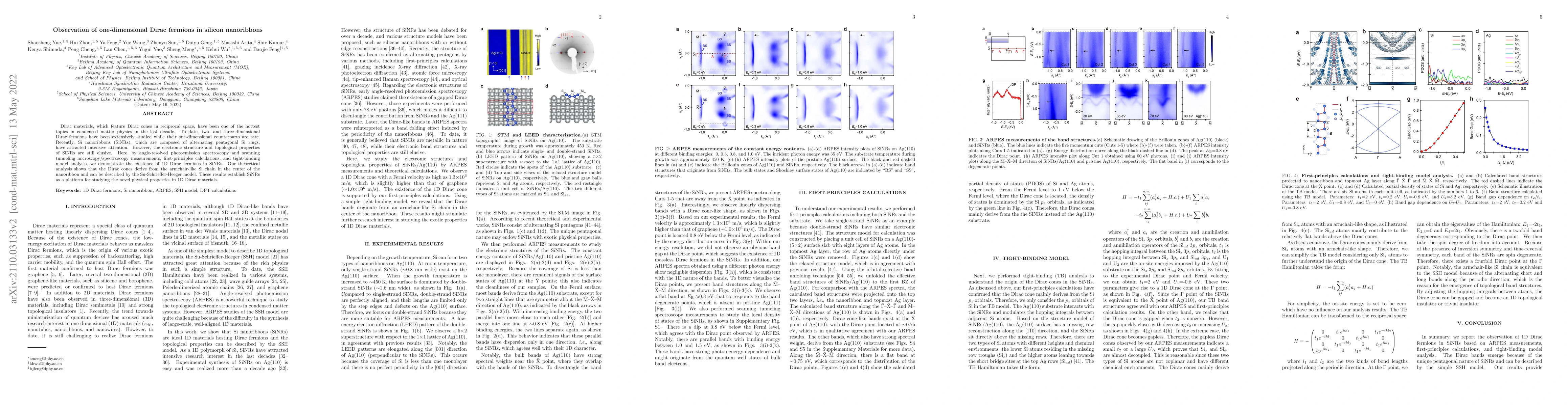 Thumbnail for Observation of one-dimensional Dirac fermions in silicon nanoribbons