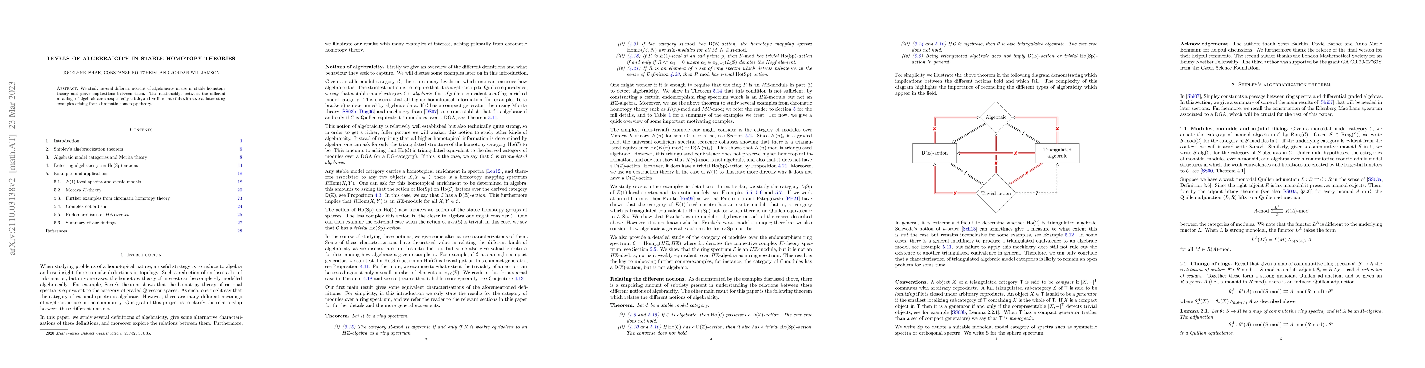 Thumbnail for Levels of algebraicity in stable homotopy theories