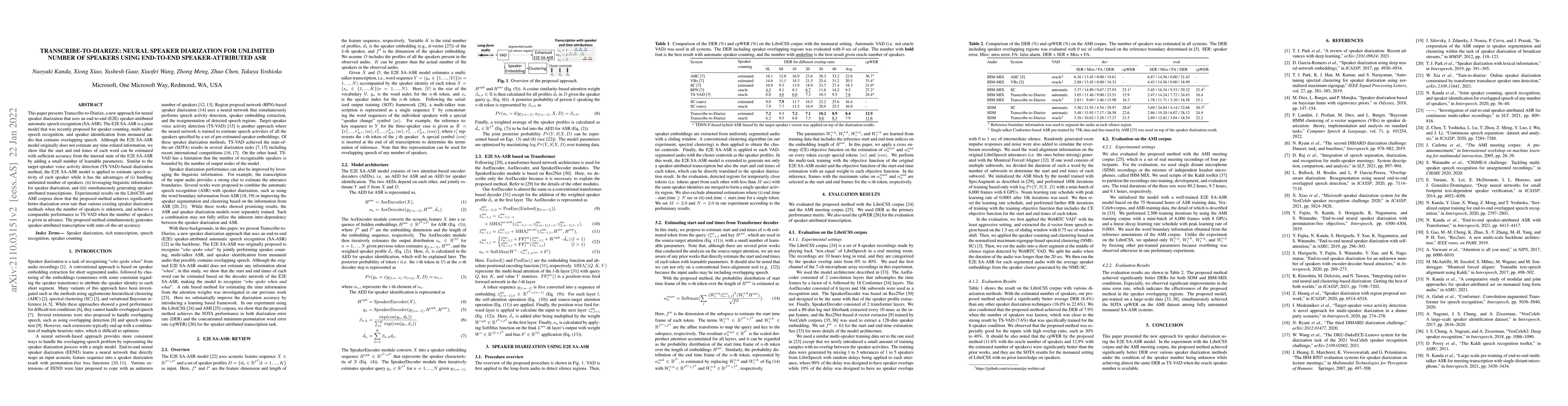 Thumbnail for Transcribe-to-Diarize: Neural Speaker Diarization for Unlimited Number
  of Speakers using End-to-End Speaker-Attributed ASR