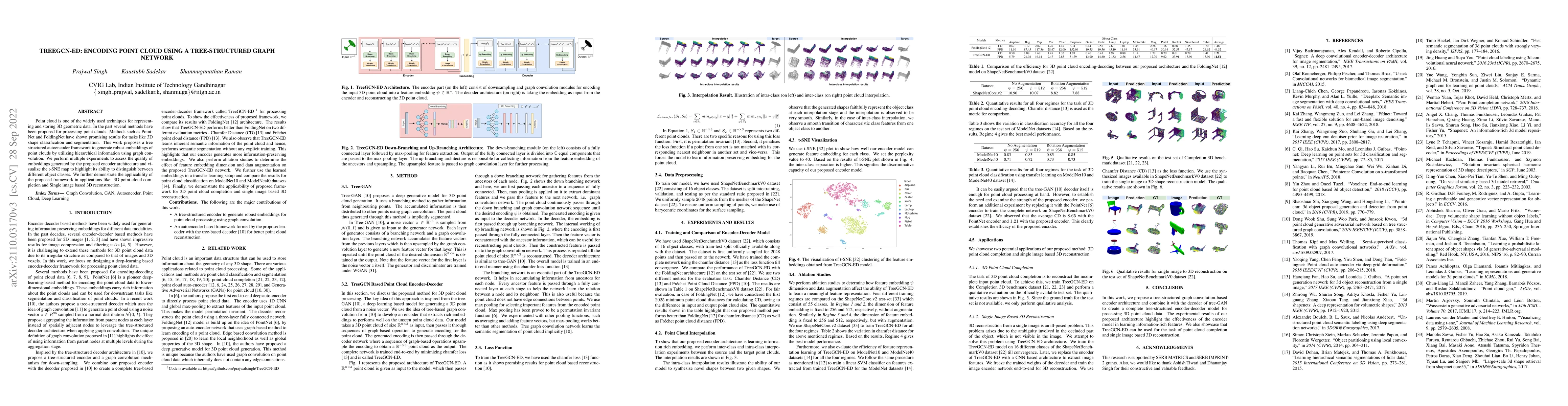 Thumbnail for TreeGCN-ED: Encoding Point Cloud using a Tree-Structured Graph Network