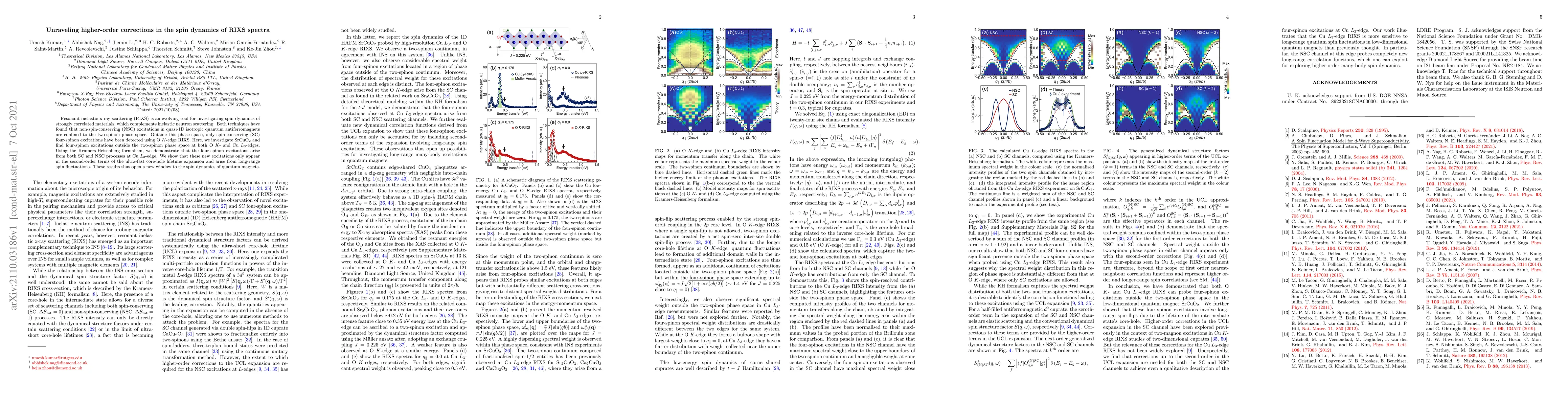 Thumbnail for Unraveling higher-order corrections in the spin dynamics of RIXS spectra