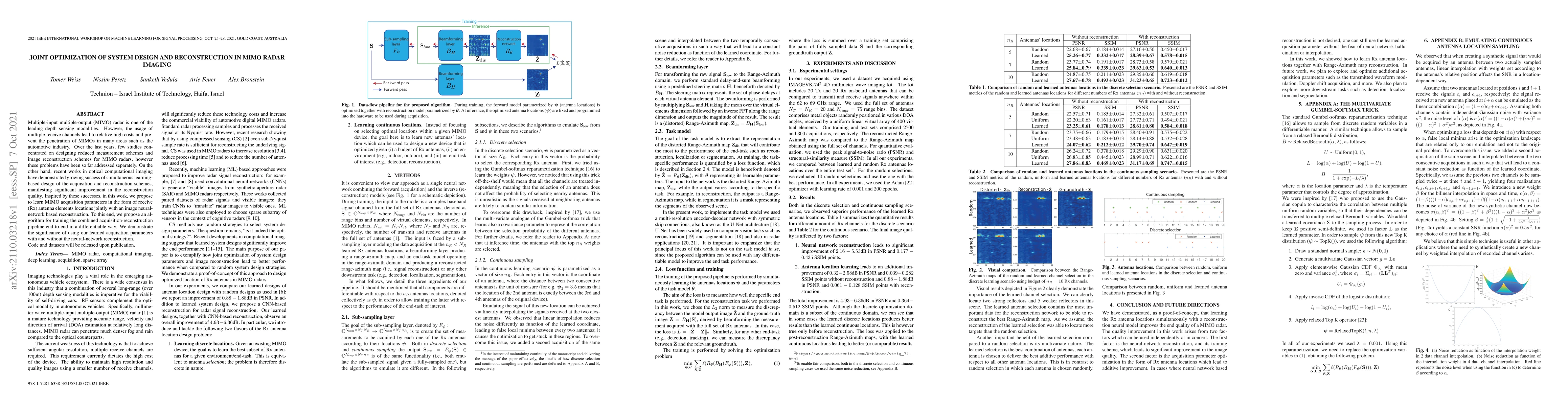 Thumbnail for Joint optimization of system design and reconstruction in MIMO radar
  imaging