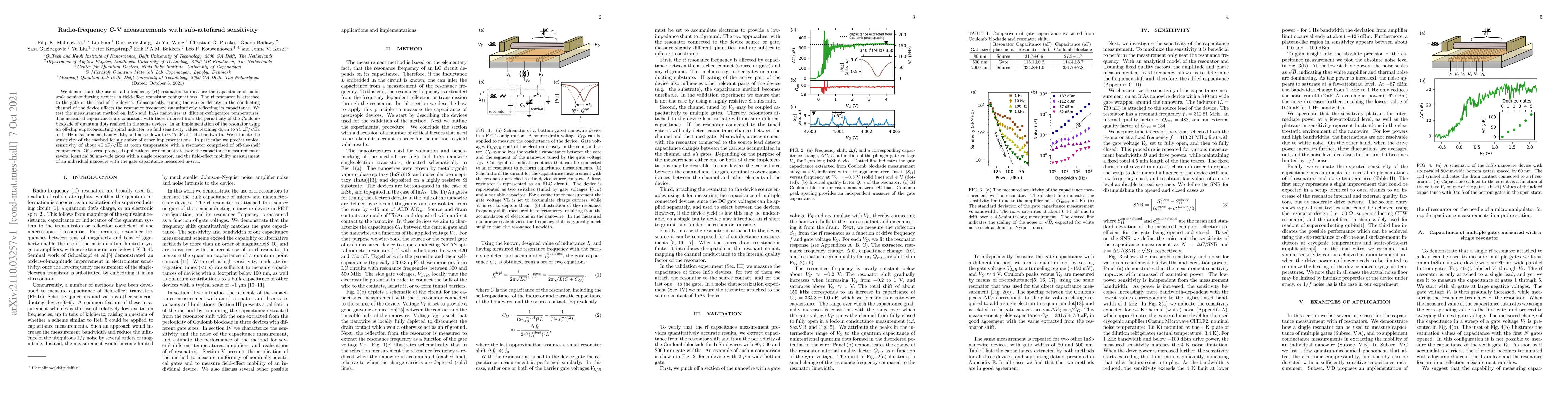 Thumbnail for Radio-frequency C-V measurements with sub-attofarad sensitivity