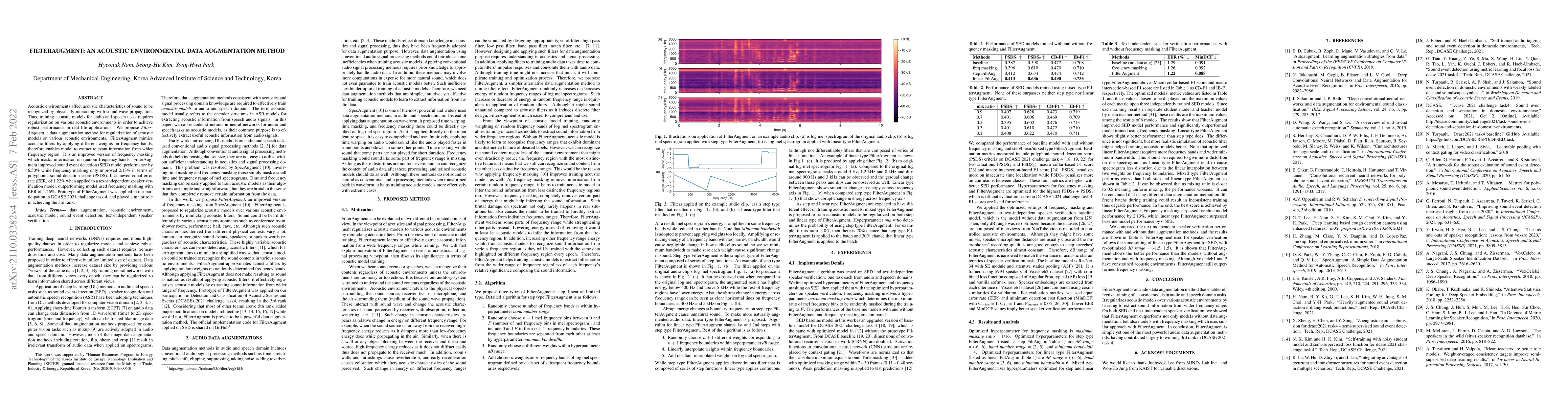 Thumbnail for FilterAugment: An Acoustic Environmental Data Augmentation Method