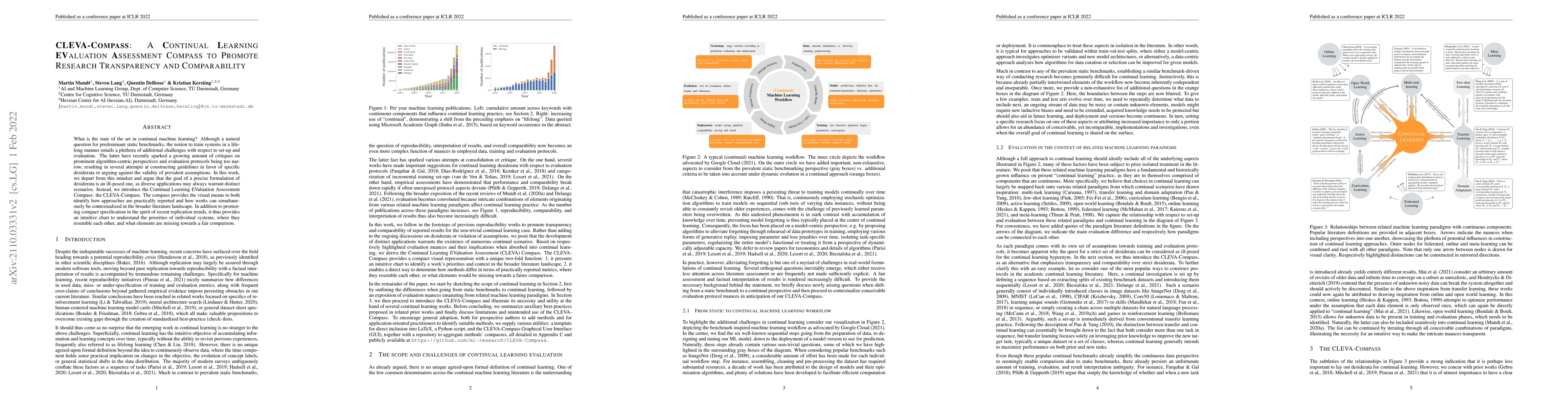 Thumbnail for CLEVA-Compass: A Continual Learning EValuation Assessment Compass to
  Promote Research Transparency and Comparability