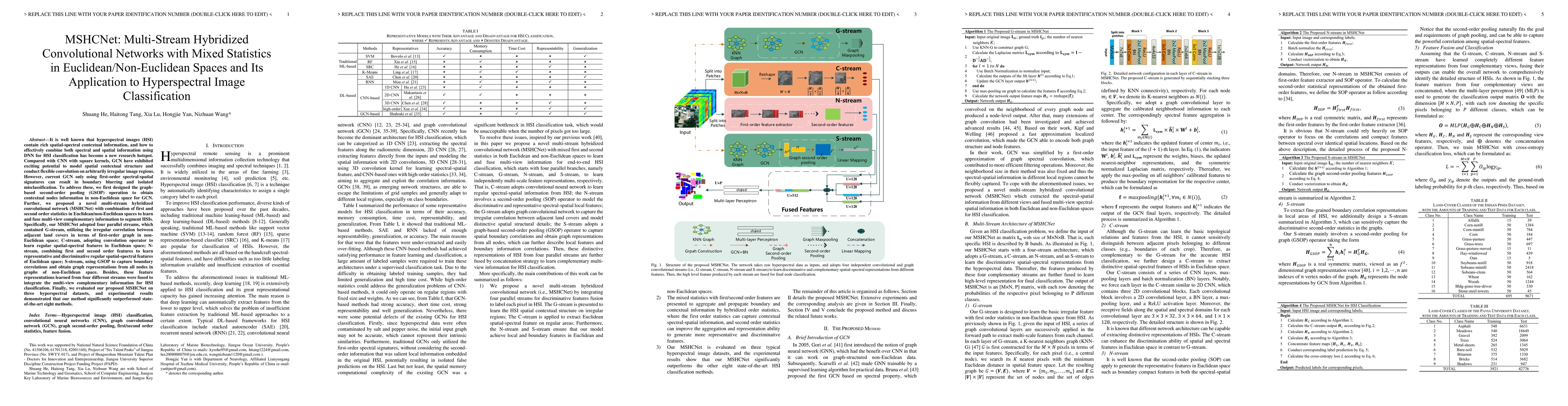 Thumbnail for MSHCNet: Multi-Stream Hybridized Convolutional Networks with Mixed
  Statistics in Euclidean/Non-Euclidean Spaces and Its Application to
  Hyperspectral Image Classification
