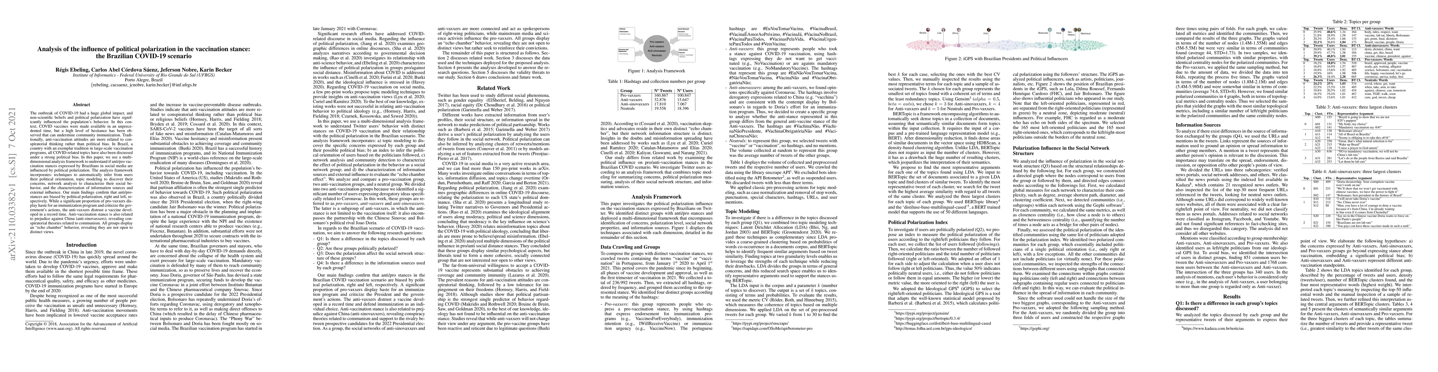 Thumbnail for Analysis of the influence of political polarization in the vaccination
  stance: the Brazilian COVID-19 scenario