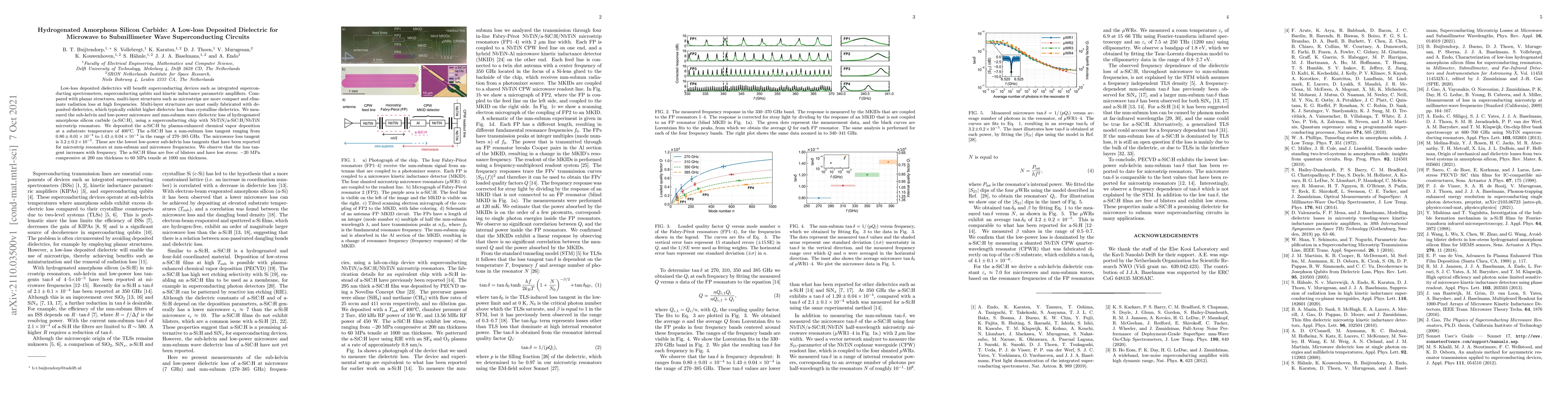 Thumbnail for Hydrogenated Amorphous Silicon Carbide: A Low-loss Deposited Dielectric
  for Microwave to Submillimeter Wave Superconducting Circuits