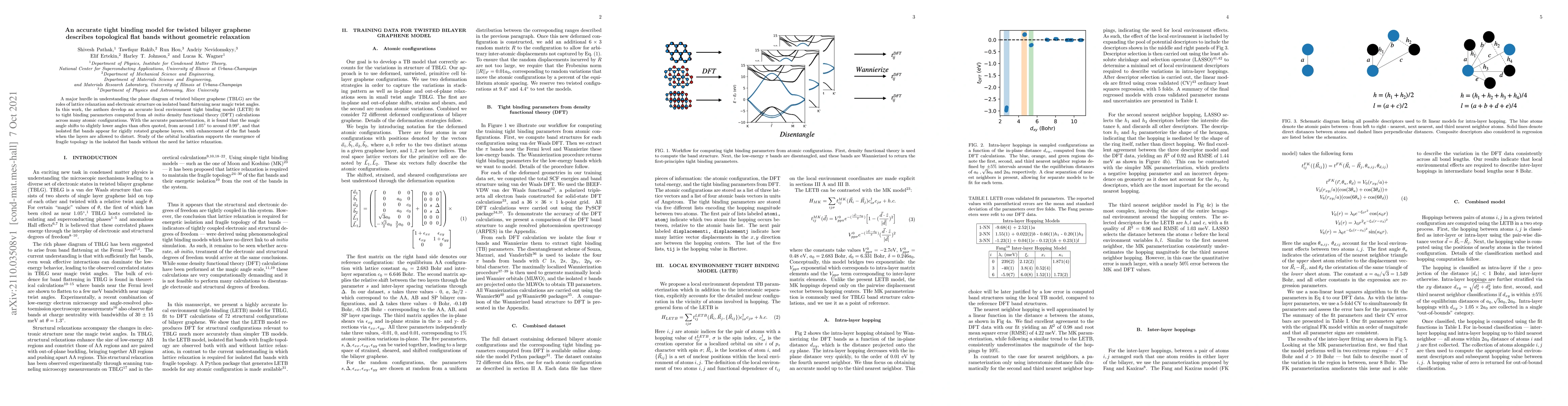 Thumbnail for An accurate tight binding model for twisted bilayer graphene describes
  topological flat bands without geometric relaxation