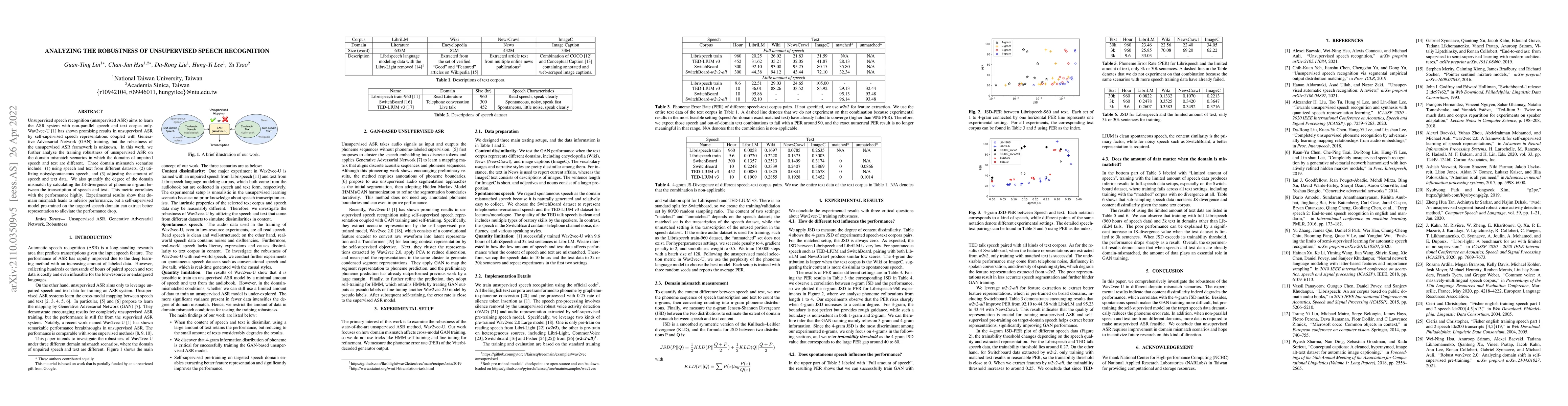 Thumbnail for Analyzing the Robustness of Unsupervised Speech Recognition