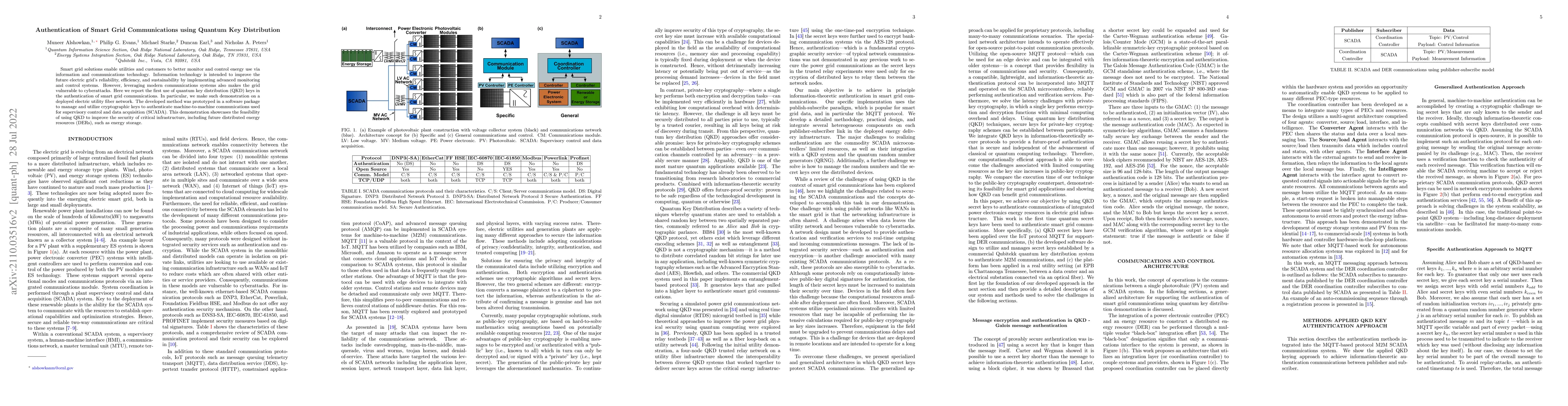 Thumbnail for Authentication of Smart Grid Communications using Quantum Key
  Distribution