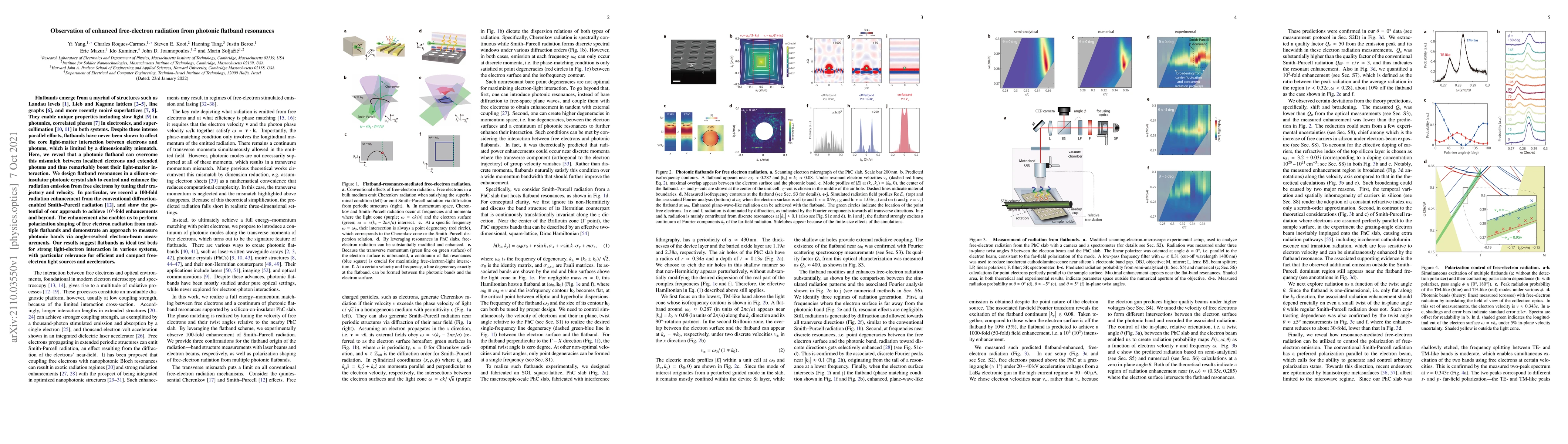 Thumbnail for Observation of enhanced free-electron radiation from photonic flatband
  resonances