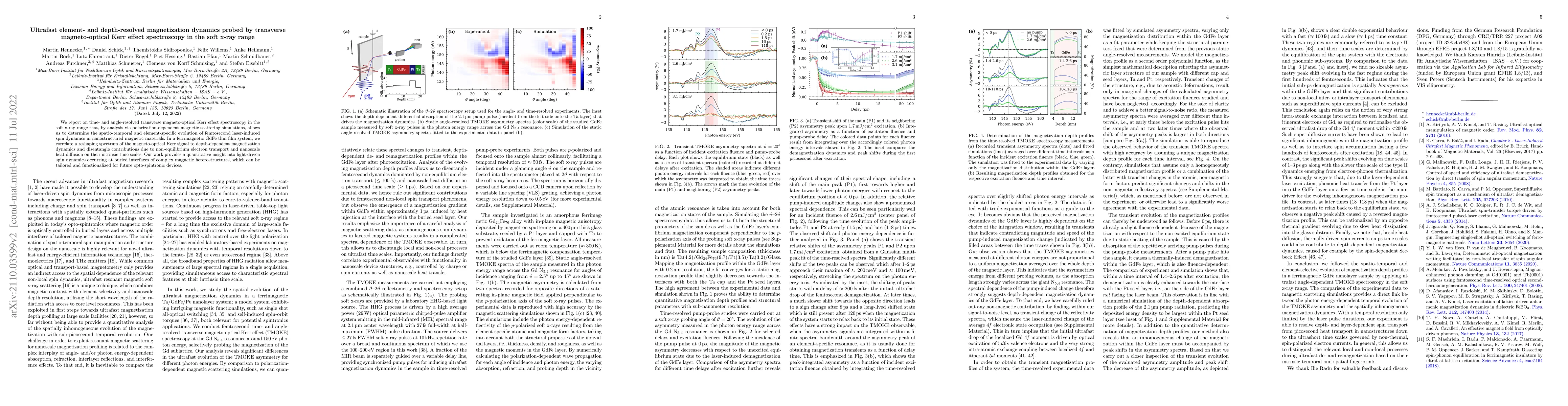 Thumbnail for Ultrafast element- and depth-resolved magnetization dynamics probed by
  transverse magneto-optical Kerr effect spectroscopy in the soft x-ray range