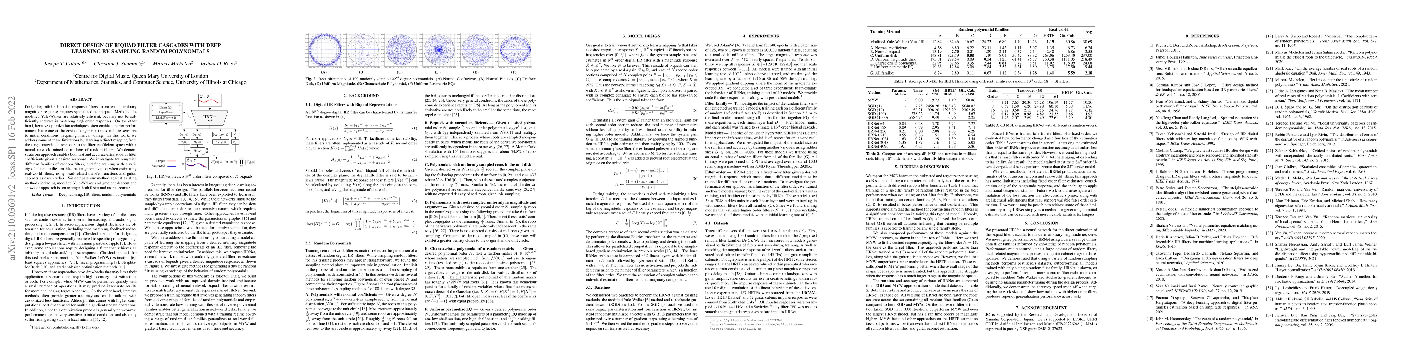 Thumbnail for Direct design of biquad filter cascades with deep learning by sampling
  random polynomials