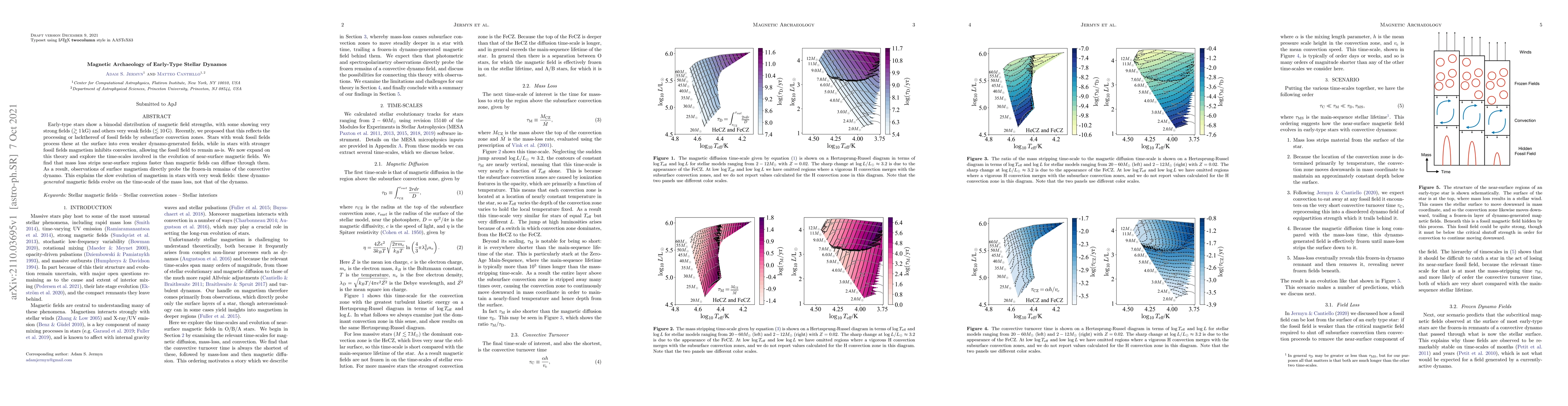 Thumbnail for Magnetic Archaeology of Early-Type Stellar Dynamos
