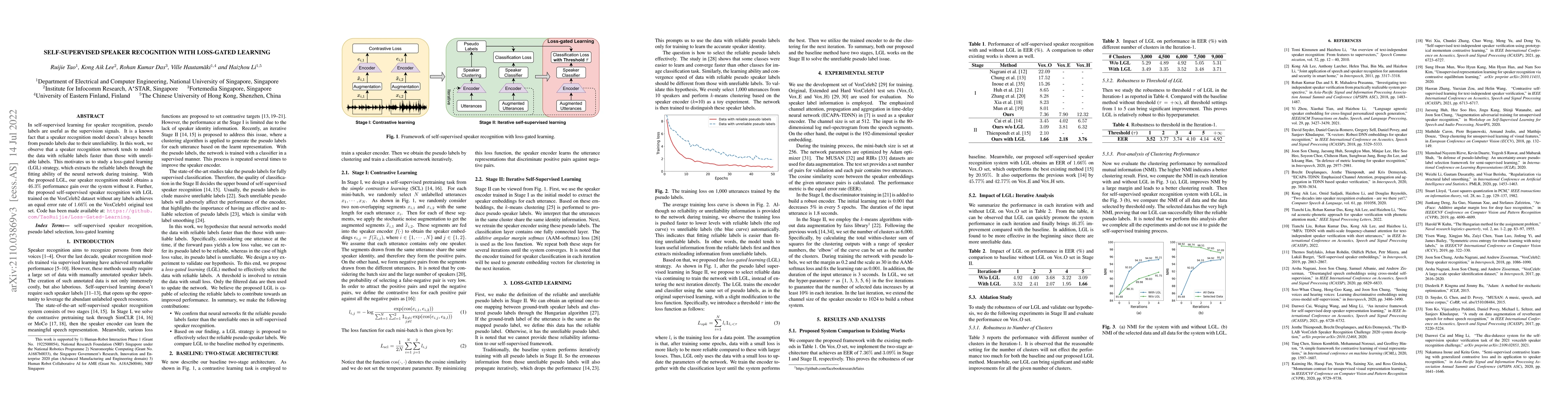 Thumbnail for Self-supervised Speaker Recognition with Loss-gated Learning