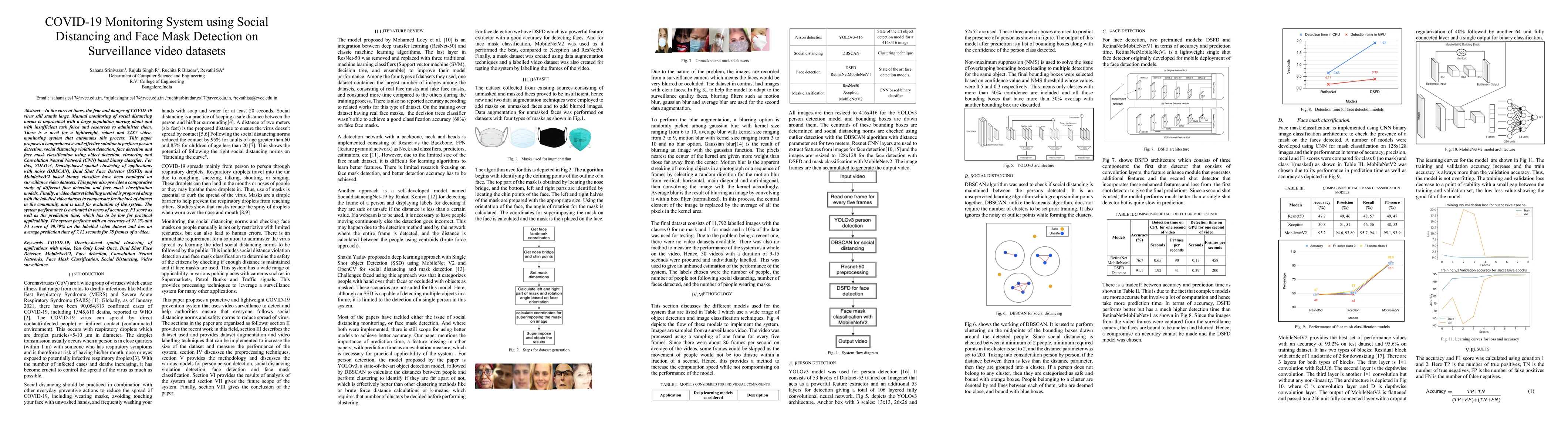 Thumbnail for COVID-19 Monitoring System using Social Distancing and Face Mask
  Detection on Surveillance video datasets